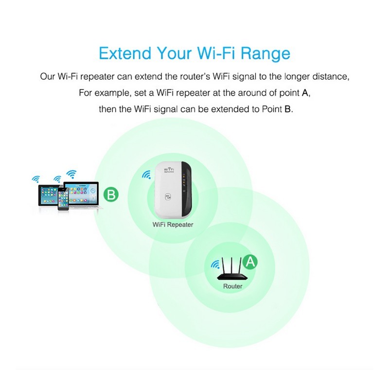 WIFI Repeater Signal Amplifier