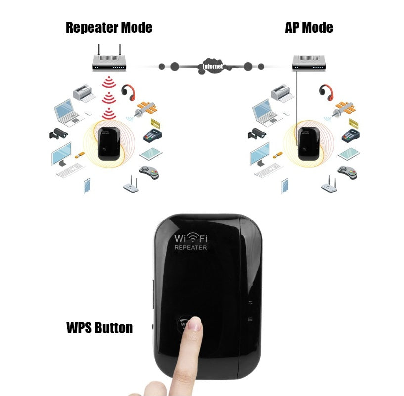 WIFI Repeater Signal Amplifier